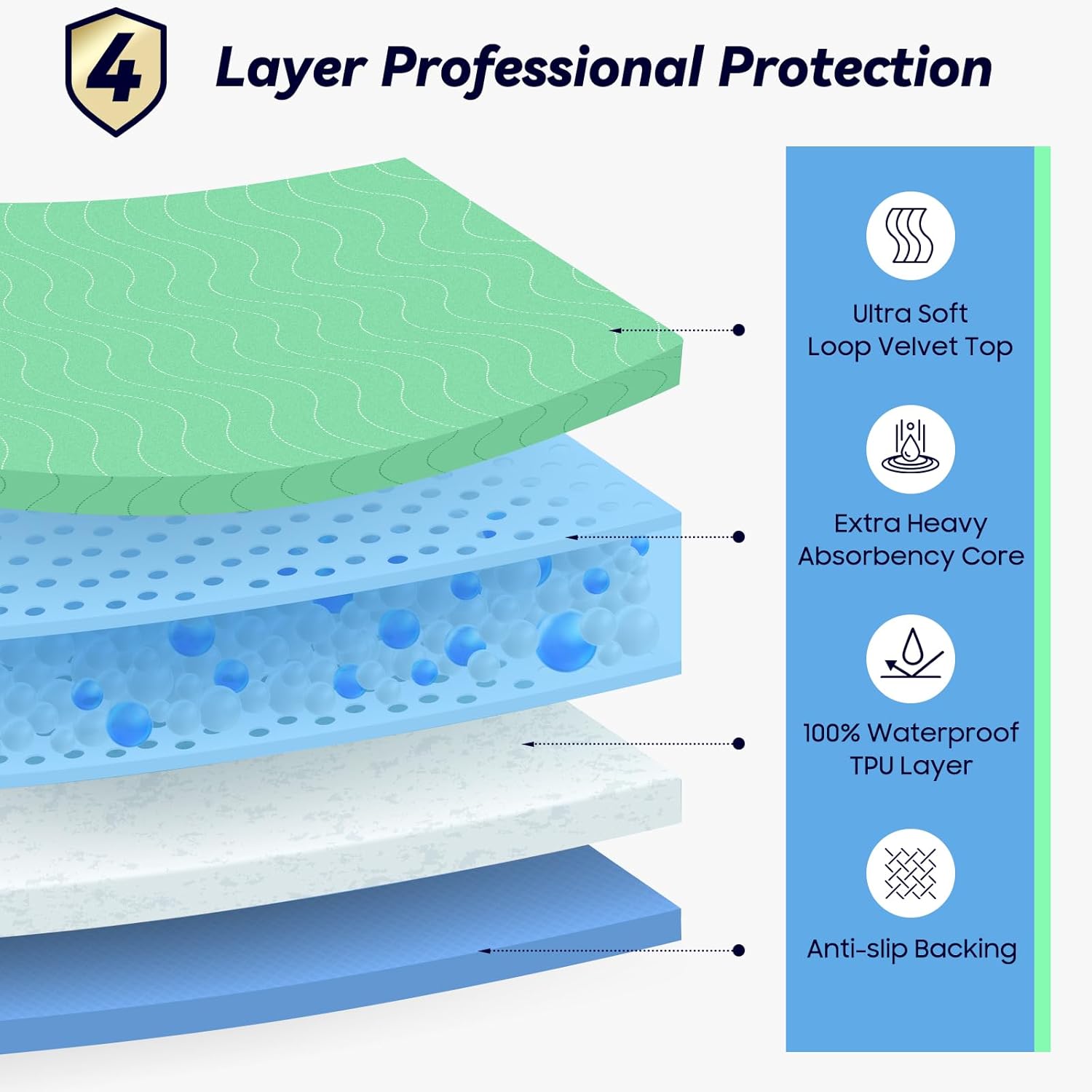 4 Pack 24” x 24” Extra Heavy Absorbency Washable Under pads, Waterproof Nursing Pads Incontinence Bed Pads, Reusable Washable Pee Pads for Dogs, Diaper Changing & Adults, Washable Puppy Pads