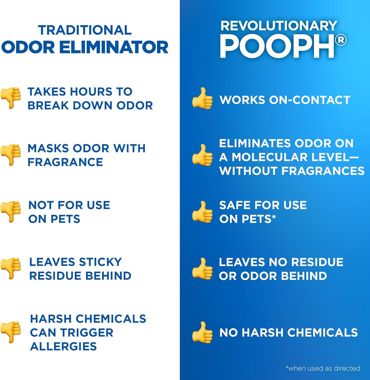 Pooph Pet Odor Eliminator, 32oz - Eliminates Odors at the Molecular Level, Dogs, Cats, Freshener, Eliminator, Urine, Poop, Pee, Deodorizer, Natures, Puppy, Fresh, Clean, Furniture, Potty