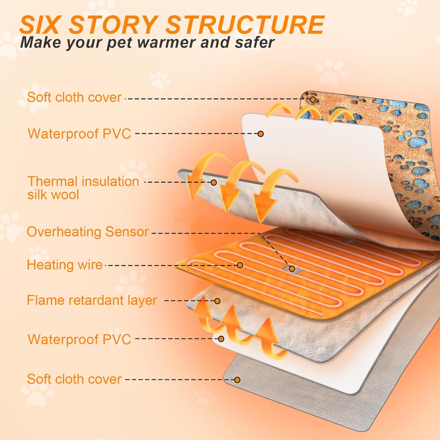 GOLOPET Dog Heating Pad 28×18 in Waterproof PVC Pet Heating Pad, Adjustable Thermostat Constant on Function, Metal Protective Tube Comes with a Plush Cotton Sleeve，Whelping Box-Apricot