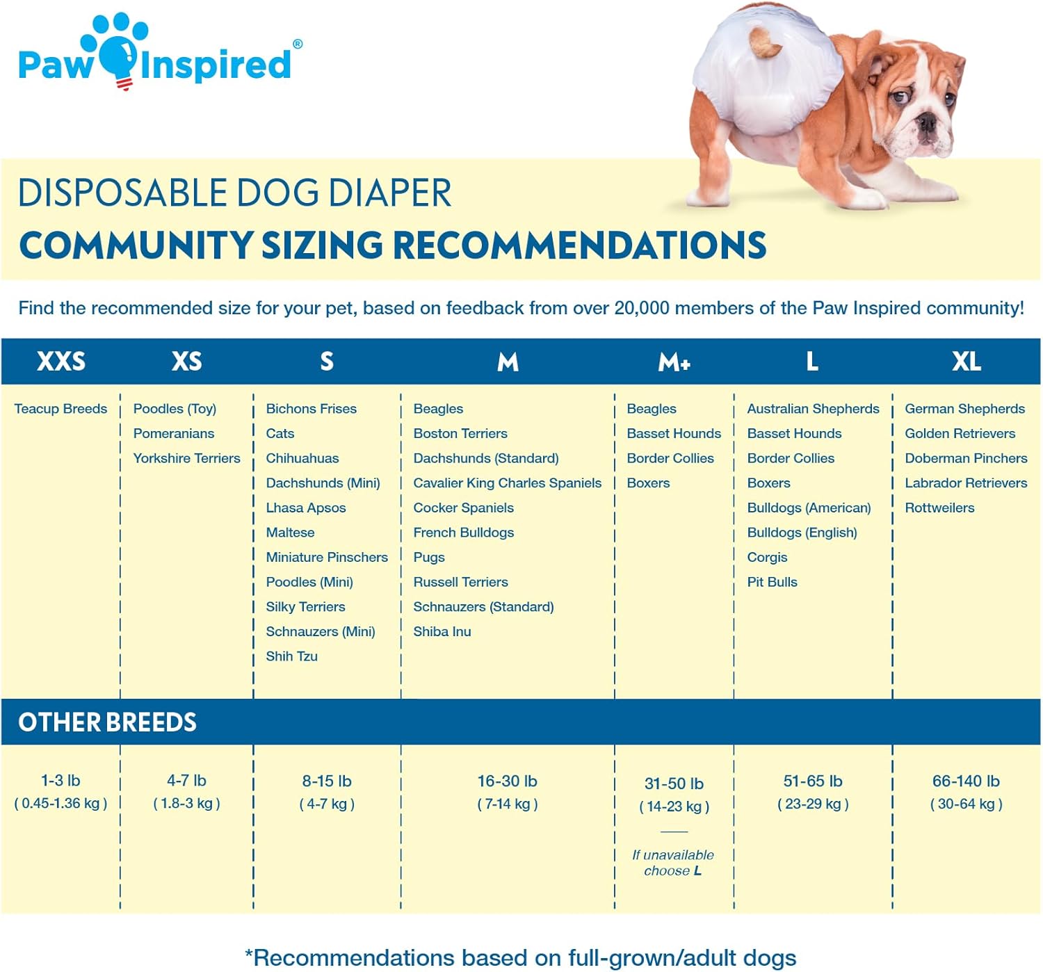 Paw Inspired 32ct Disposable Dog Diapers | Female Dog Diapers Ultra Protection | Diapers for Dogs in Heat, Excitable Urination, or Incontinence (Medium)