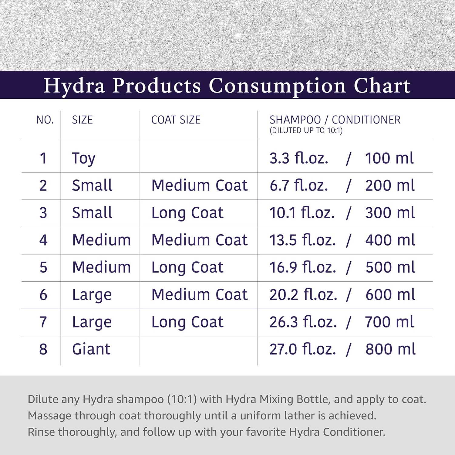 Hydra Professional Experience, Shampoo, Conditioner, and Sprays, Dog and Cat Grooming Supplies, 6-Bottle Set