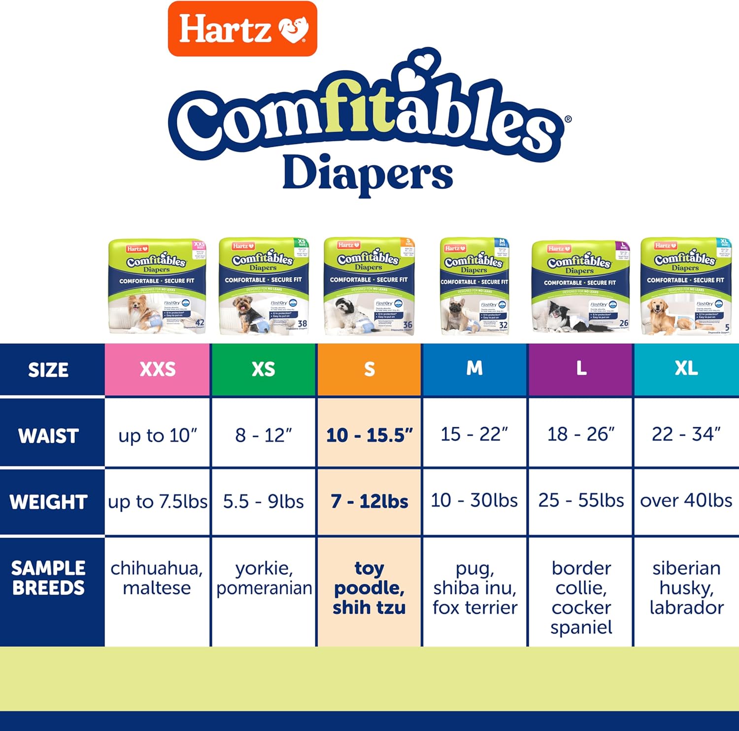 Hartz Disposable Dog Diapers, Size SM 36 count, Comfortable & Secure Fit, Easy to Put On