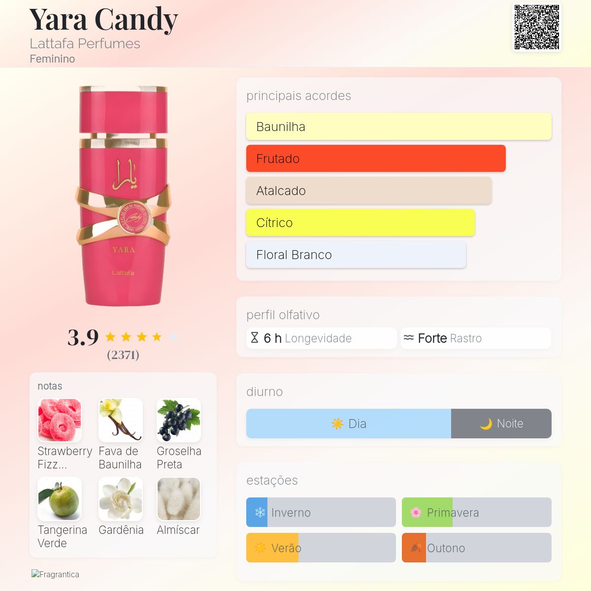 Yara Candy Eau de Parfum Feminino – Doce, Cremoso e Irresistível
