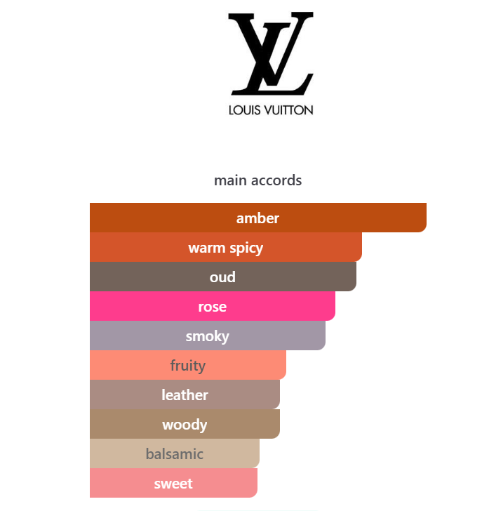 Inspired by Ombre Nomade Eau de Parfum