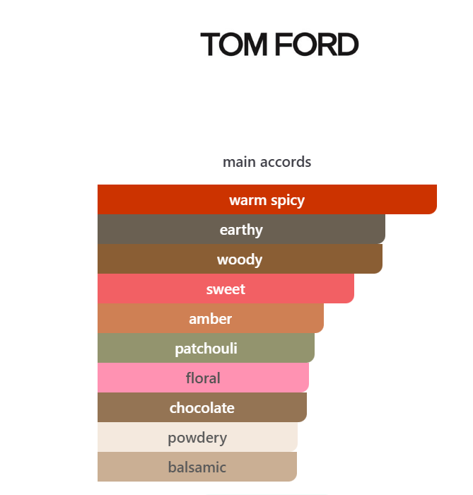 Inspired by Tom Ford Black Orchid Eau de Parfum