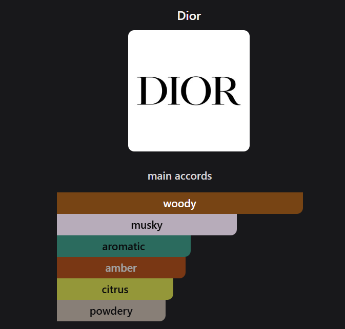 Inspired by Dior Homme Eau de Toilette