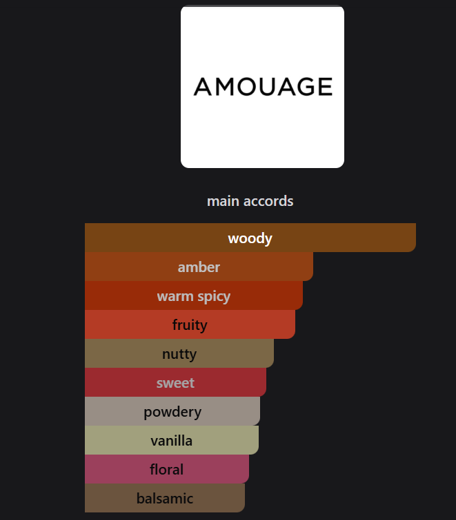 Inspired by  Amouage Guidance Eau de Parfum