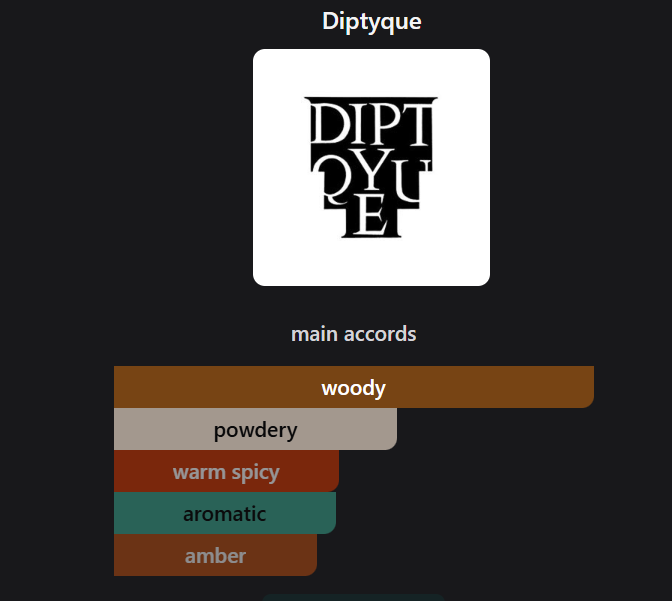 Inspired by Tam Dao Eau de Parfum 