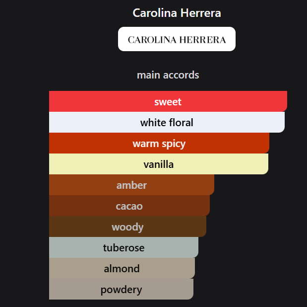 Inspired by Carolina Herrera Good Girl Perfume