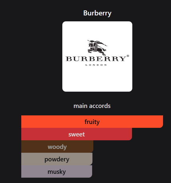 Inspired by Burberry Her Eau de Parfum