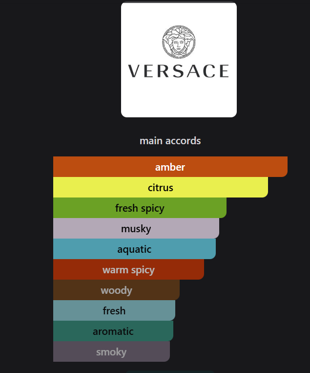 Inspired by Versace Dylan Blue Pour Homme Eau de Toilette