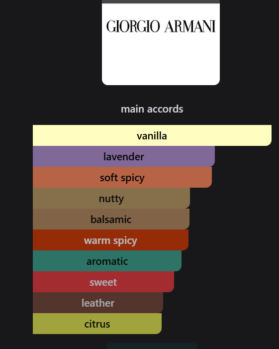  Inspired by Armani  Stronger With You Parfum