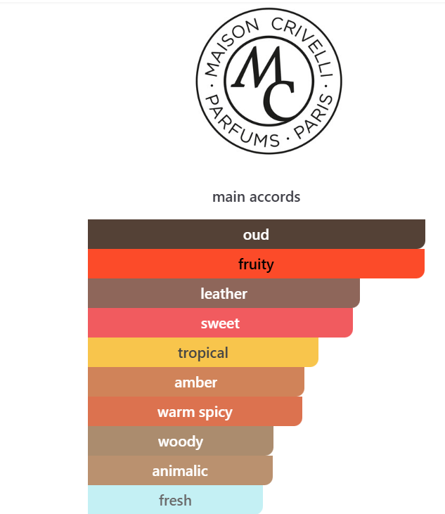 Inspired by  Oud Maracujá Extrait de Parfum