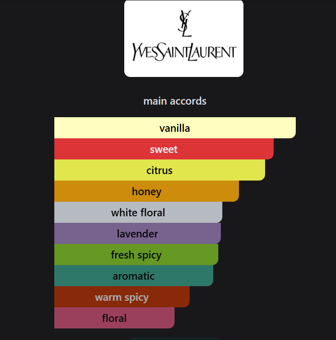  Inspired by  YSL Libre Le Parfum