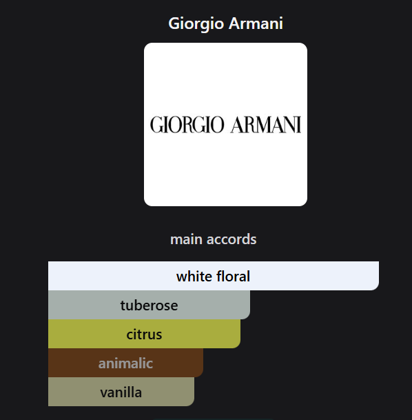 Inspired by Giorgio Armani My Way Eau de Parfum