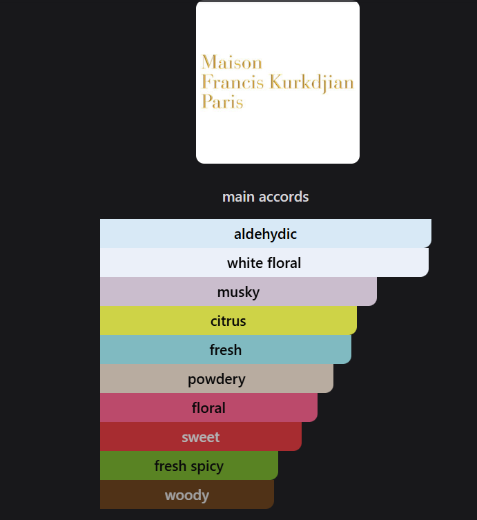   Inspired by  Maison Francis Kurkdjian 724 Eau de Parfum