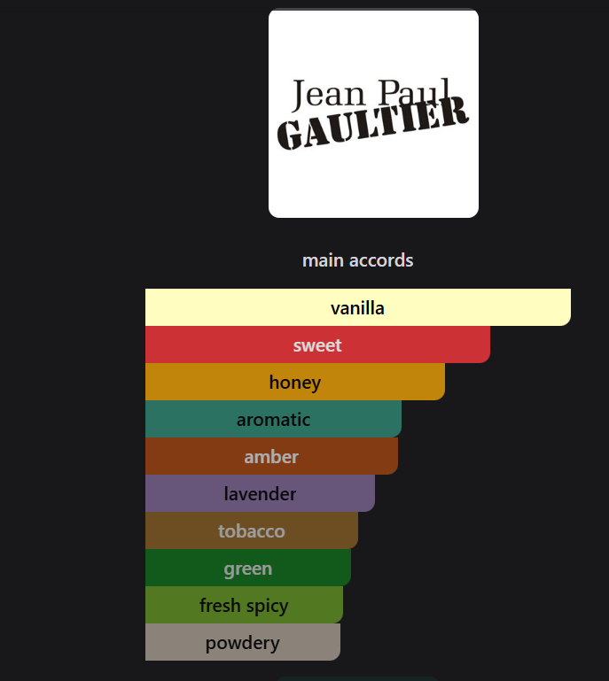 Inspired by Jean Paul Gaultier Le Male Elixir