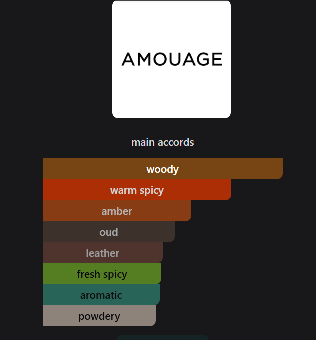 Inspired by Amouage Purpose 50 EDP