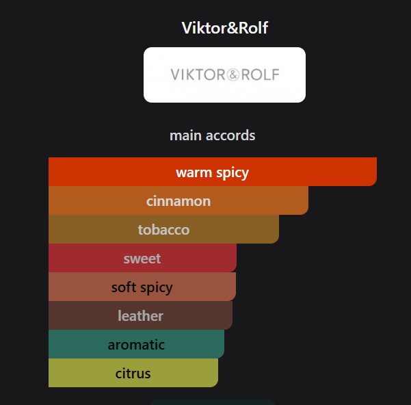 Inspired by Spicebomb Extreme Eau de Parfum