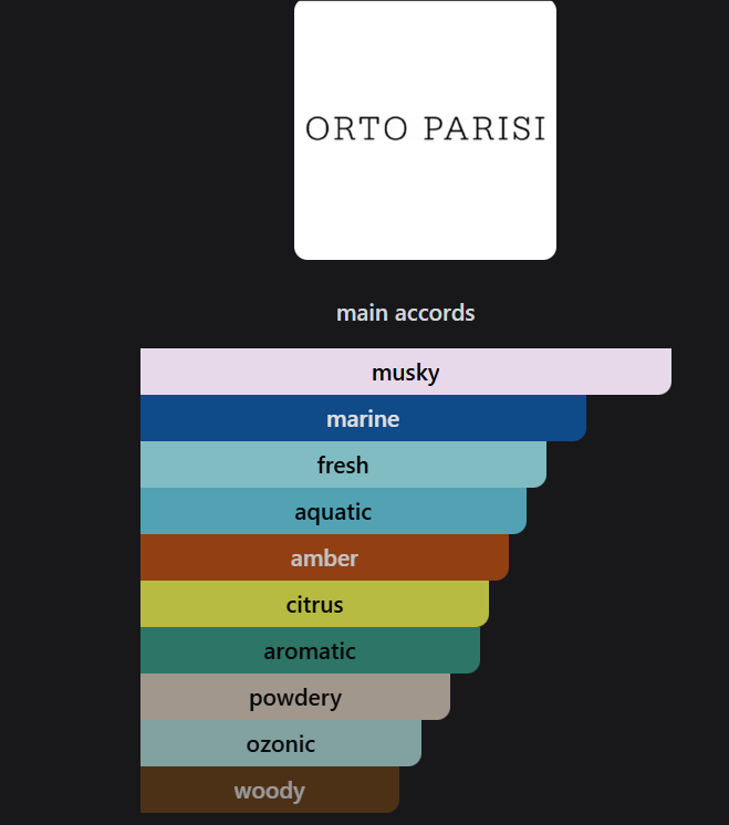 Inspired by Orto Parisi  Megamare Eau de Parfum