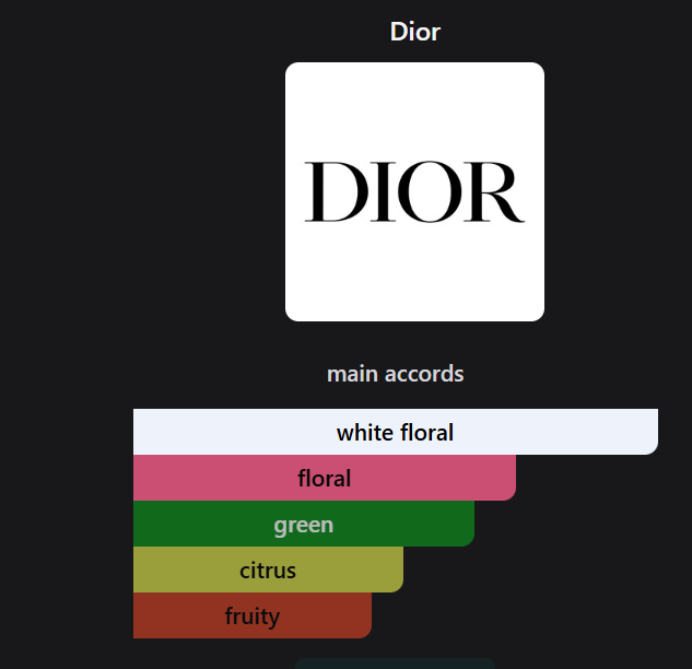  Inspired by  Dior J'adore Eau de Parfum