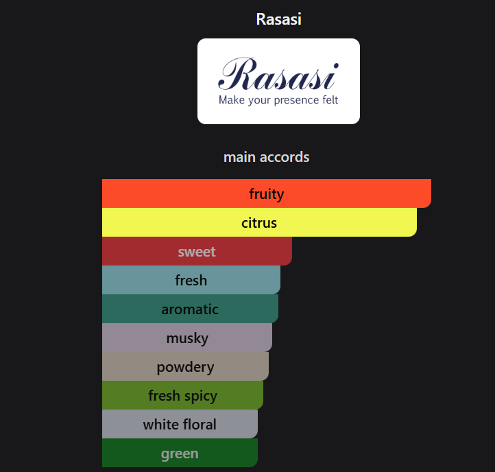 Inspired by  Hawas For Him Eau de Parfum