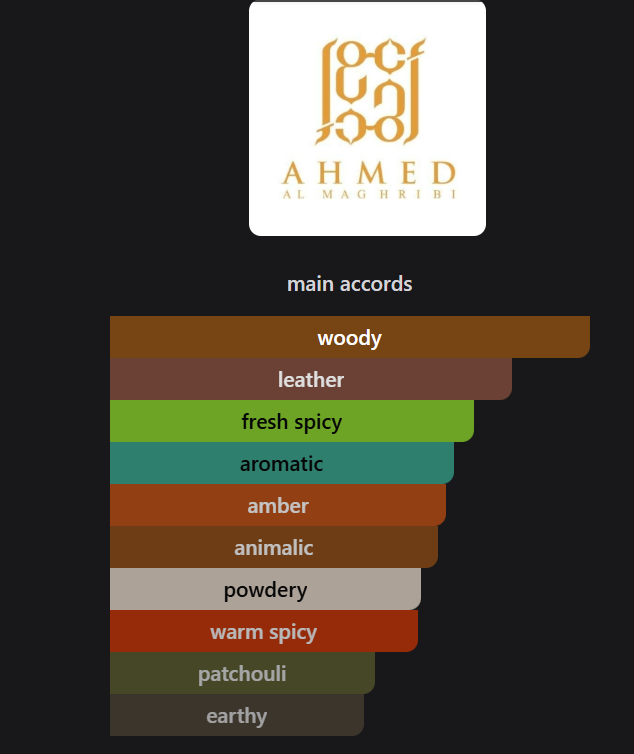 Inspired by Ignite Oud Ahmed Al Maghribi  