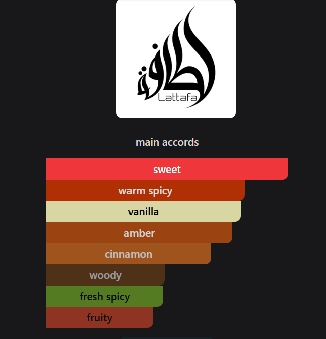 Inspired by  Lattafa Khamrah Perfume