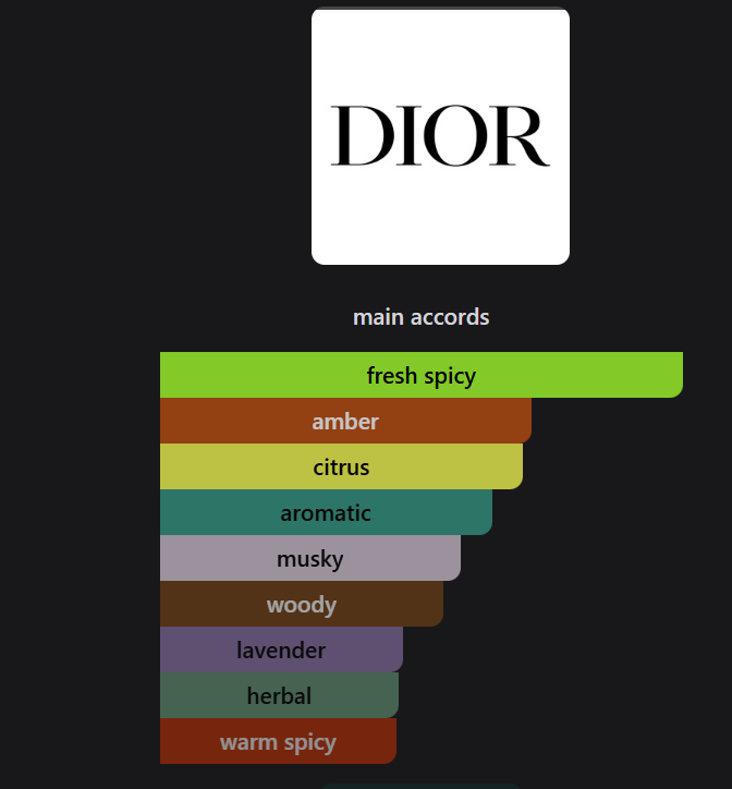 Inspired by Dior Sauvage Eau de Toilette