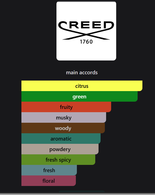 Inspired By Creed Silver Mountain Water Eau de Parfum