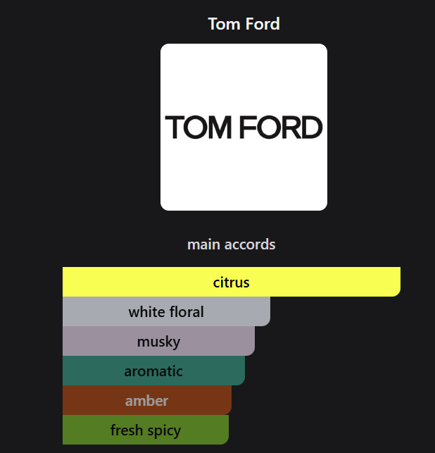 Inspired by Tom Ford Neroli Portofino