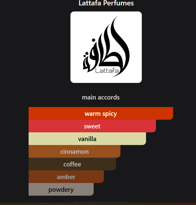  Inspired by KHAMRA Qahwa Perfume