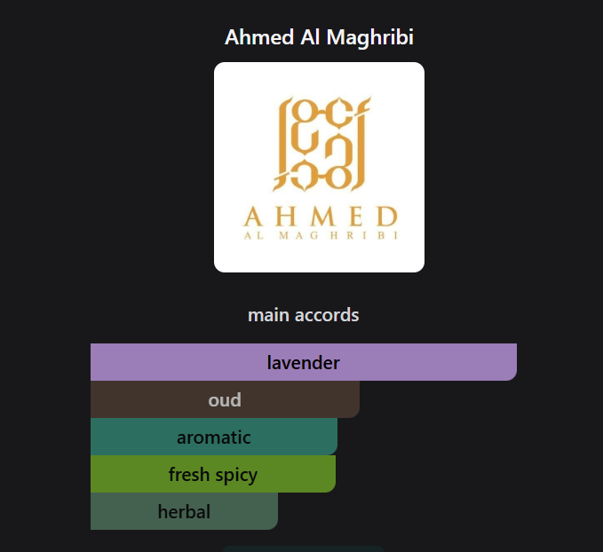 inspired by Ahmed Al Maghribi  Oud Lavender Perfume