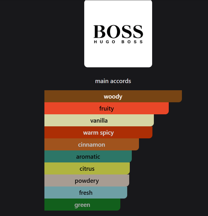 Inspired by  Hugo Boss Bottled Eau de Toilette