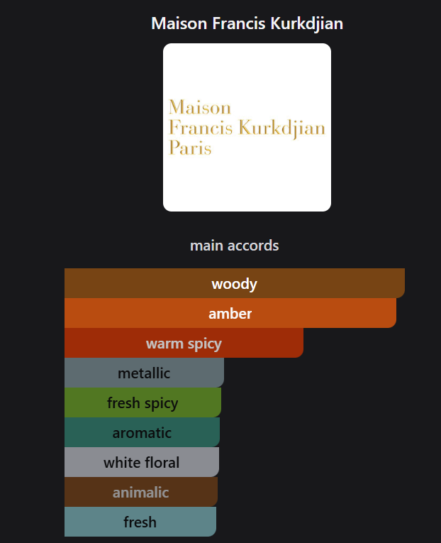 Inspired By Baccarat Rouge 540 Extrait de Parfum