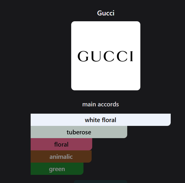  Inspired by  Gucci Bloom Eau de Parfum