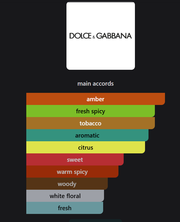 Inspired by Dolce & Gabbana The One Eau de Parfum