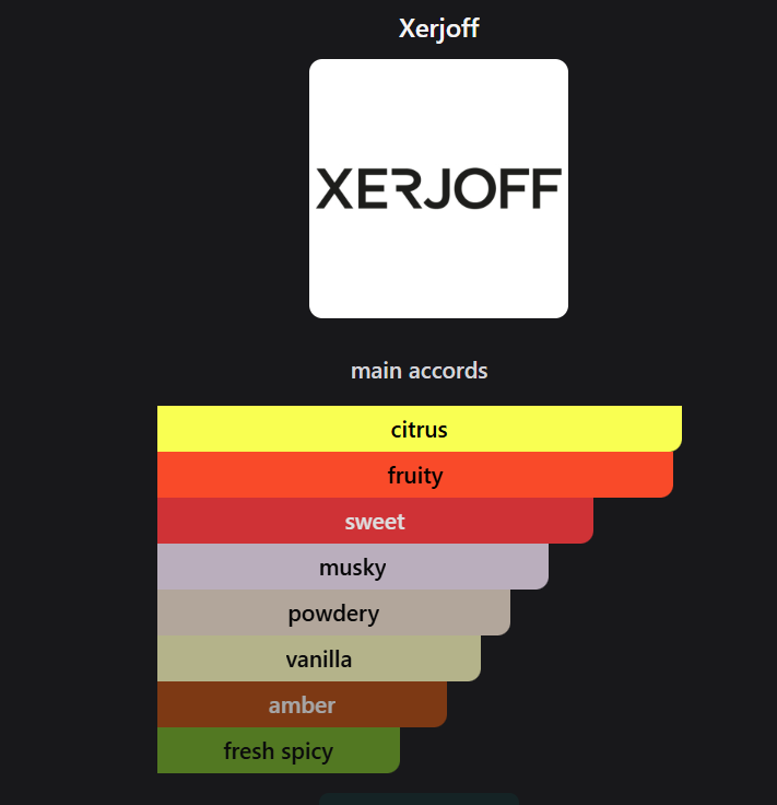 Inspired by  Xerjoff Erba Pura Eau De Parfum 