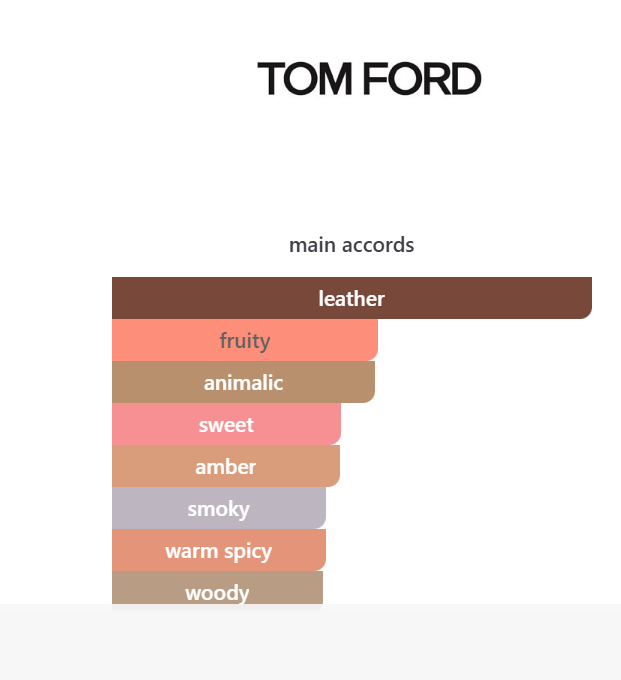 Inspired by Tom Ford Tuscan Leather Eau de Parfum
