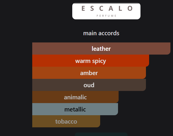 Inspired By ALF Eau de Parfum