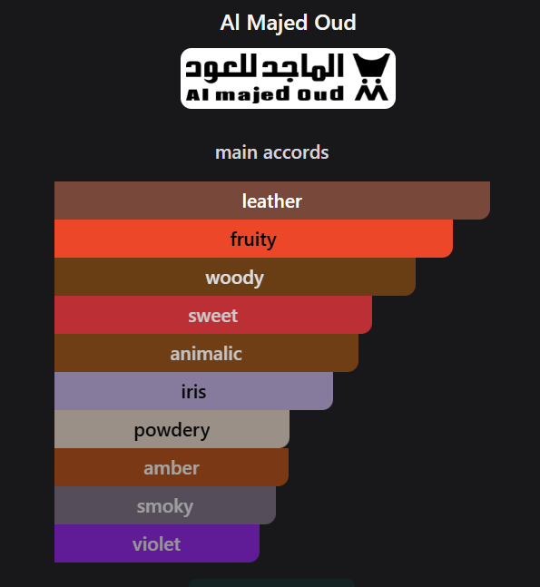 Inspired By AL majid Noir Parfum