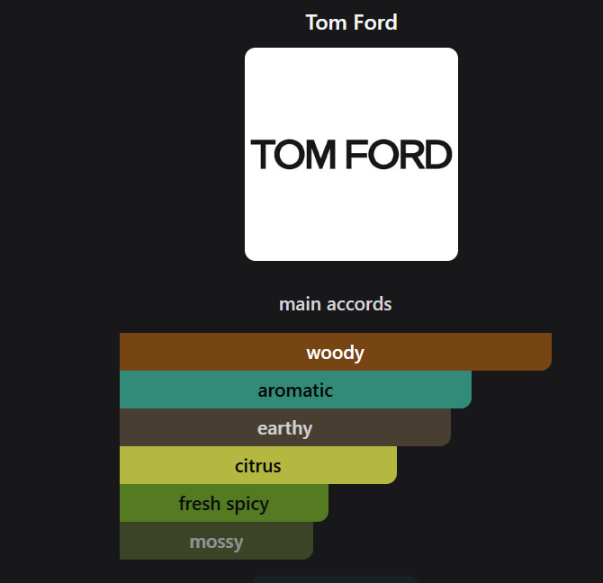 Inspired by Tom Ford Grey Vetiver Eau de Parfum