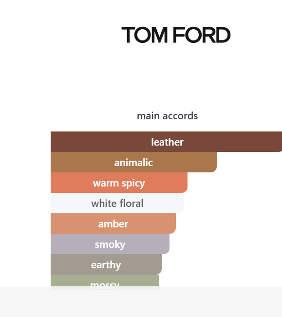 Inspired by  Tom Ford Ombré Leather Eau de Parfum
