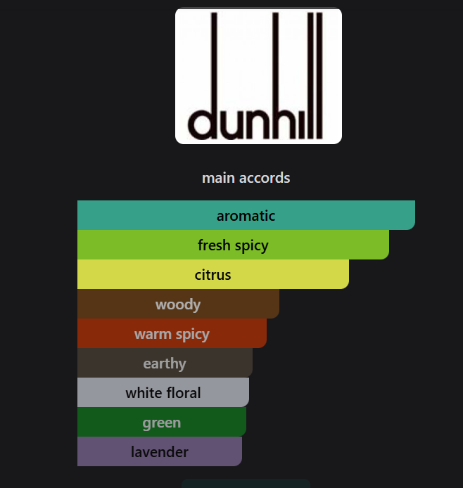 Inspired by Dunhill Icon Eau de Parfum