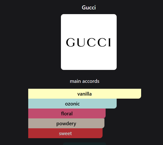  Inspired by   Gucci Flora Gorgeous Gardenia Eau de Toilette