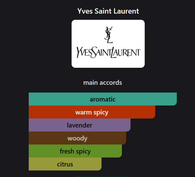 Inspired by ysl La Nuit De L'Homme Eau de Toilette