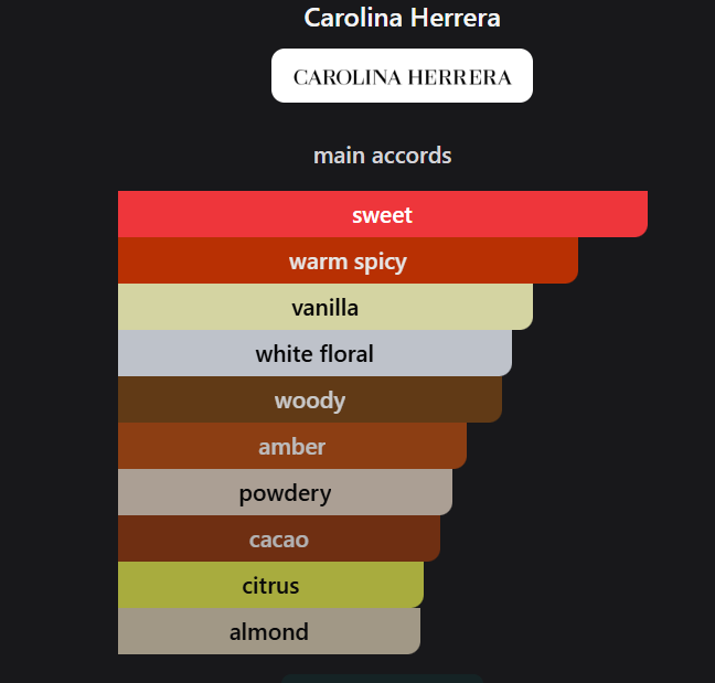 Inspired by  Girl Velvet Fatale Eau de Parfum