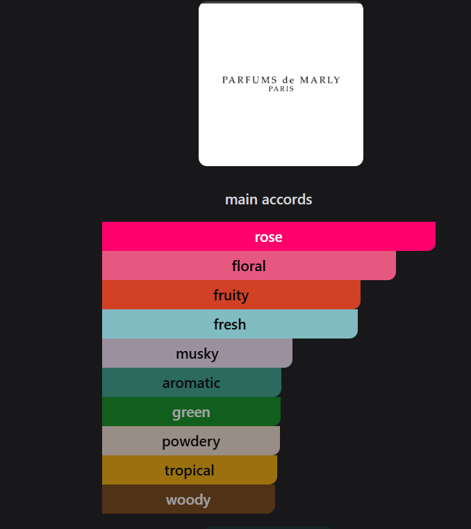  Inspired by  Delina Eau de Parfum