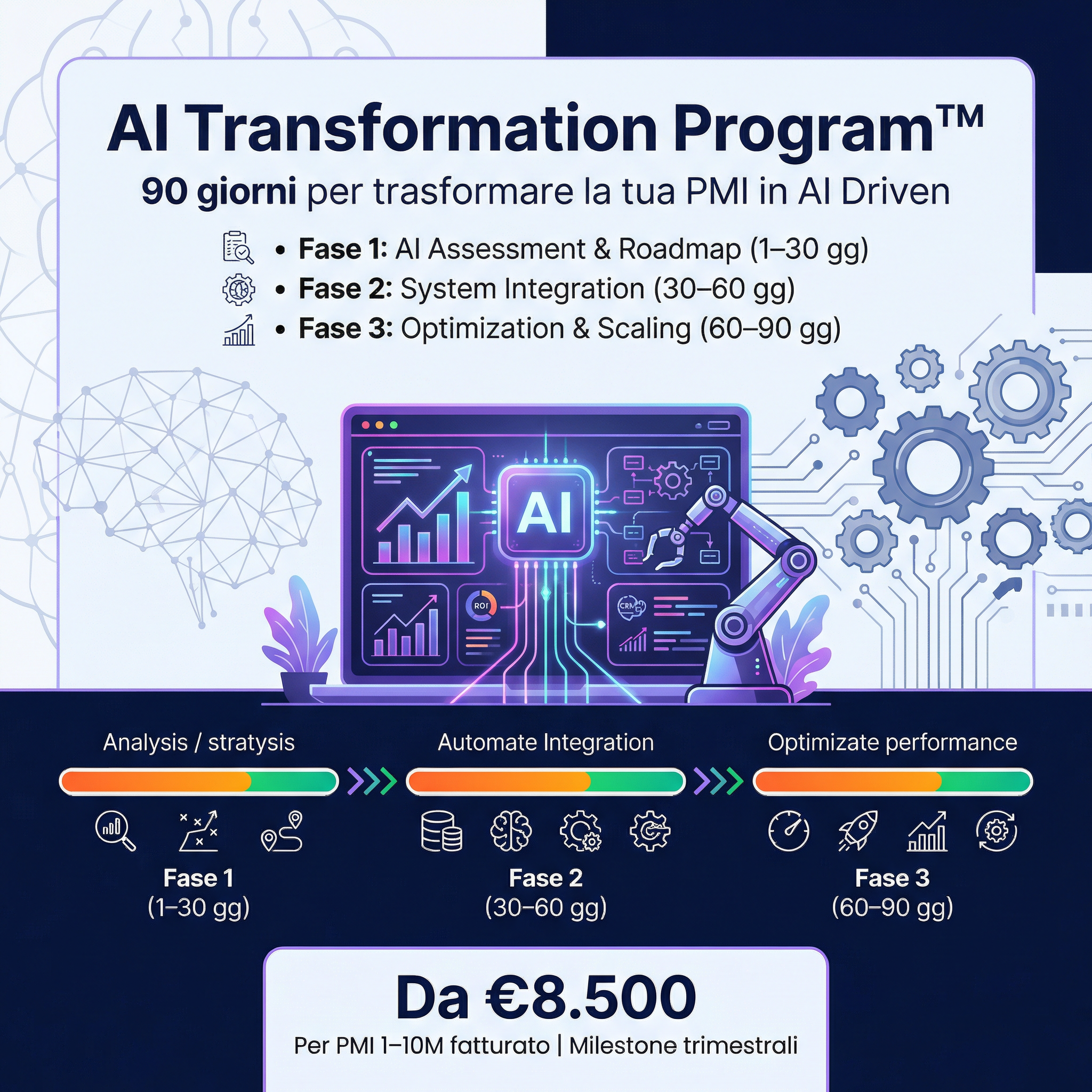 AI Transformation Program™