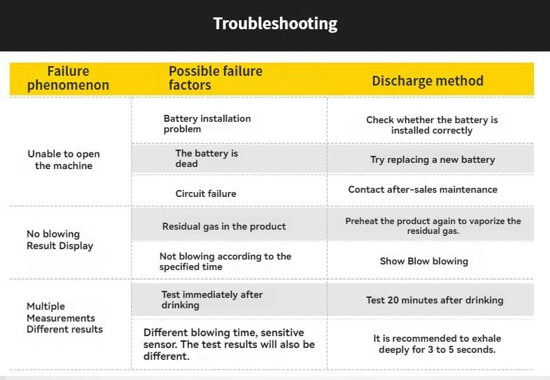 Breathalyzer, Handheld Alcohol Detector for Drunk Driving Concentration